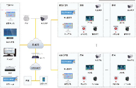 養老機構.png